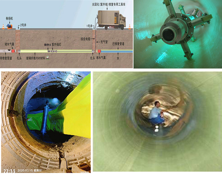 类乌齐UV-CIPP内衬修复