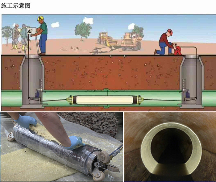 类乌齐管道局部点状修复